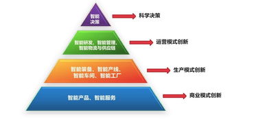 從工業(yè)互聯(lián)網(wǎng)的一角窺探什么才是真正的 互聯(lián)網(wǎng)
