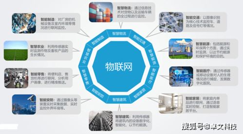 物聯(lián)網(wǎng)行業(yè)正影響著人們工作生活的哪些方面