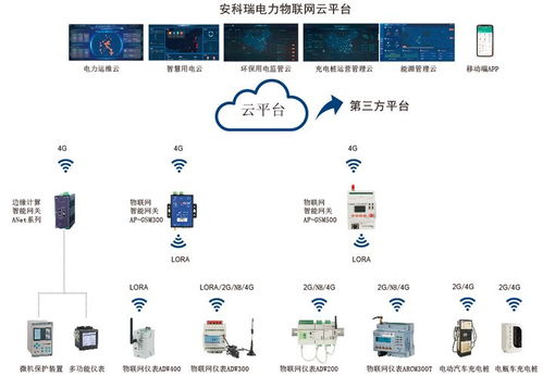 基于泛在電力物聯(lián)網的綜合能效提升策略