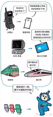5G通信技術(shù) 不只是比4G多1G的飛躍